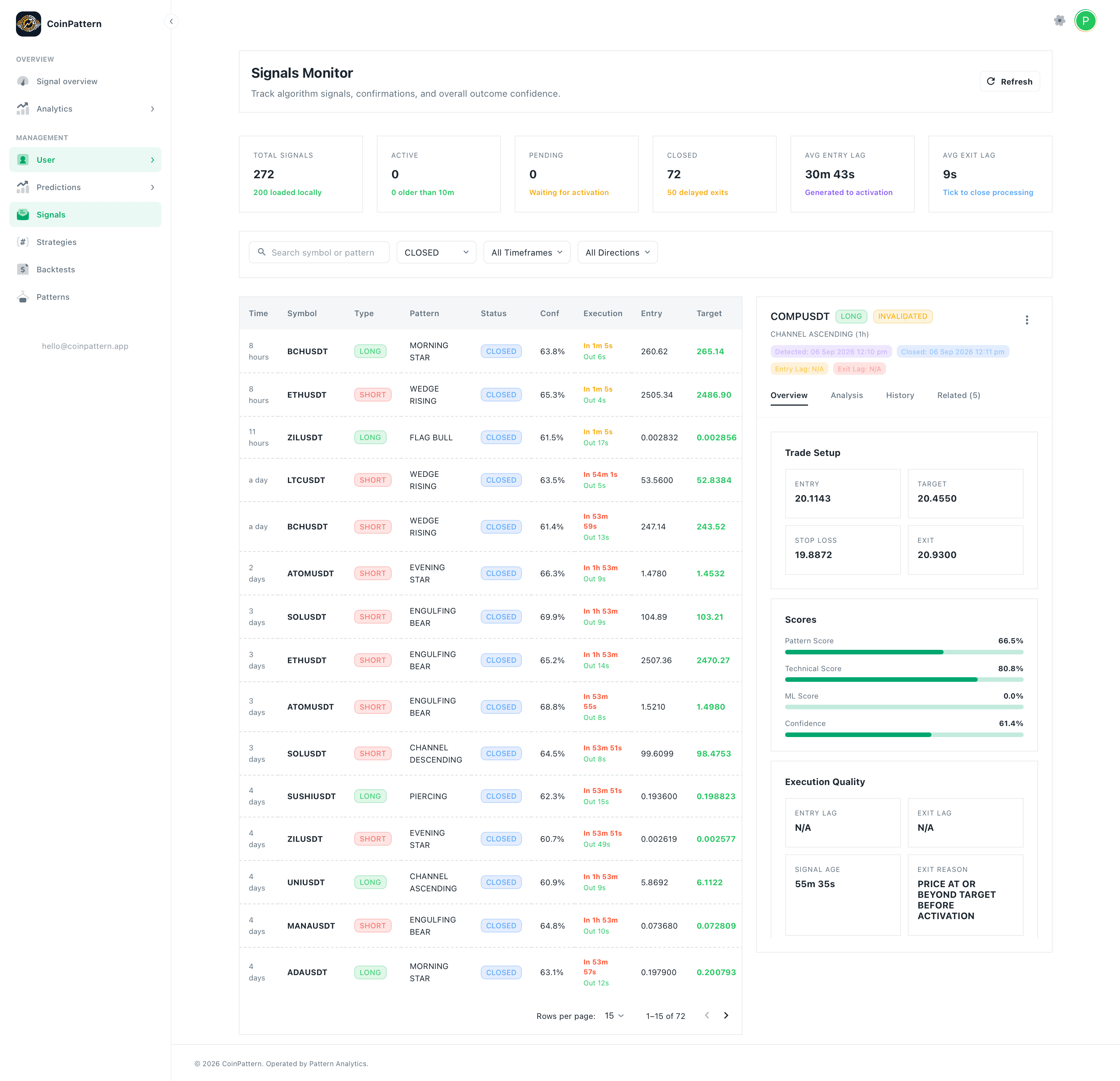 CoinPattern Algorithmic Trading Suite Interface